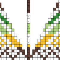 Chart C