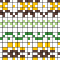 Chart B