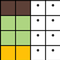 Chart A