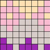 Chart A Bressay