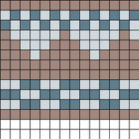 Bressay Border Chart