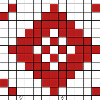 Chart B