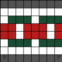 Chart C