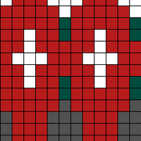 Chart D