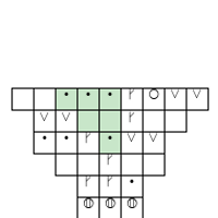 Setup Chart1