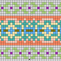 chart b
