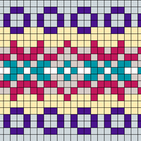 chart c