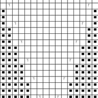 Vine Leaf Chart 3