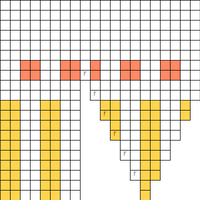 BT Submission Chart