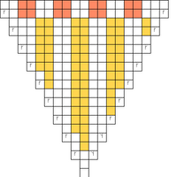 BT  chart draft 2