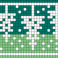 Chart 3