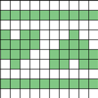 Copy of Chart 10