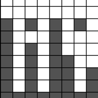 Hem Chart