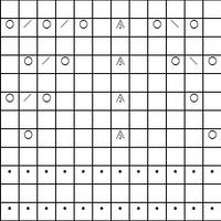 Chart B