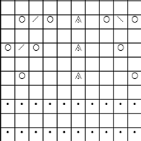 Chart C 