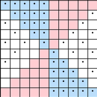 Final chart