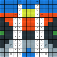 Main Chart