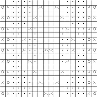 Soph Socks 3 Chart 1