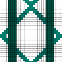 Chart 2