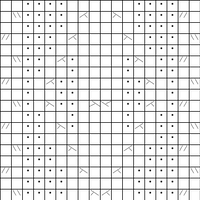 Soph Socks 3 Chart 2
