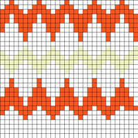 Chart1