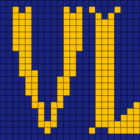 Chart 2