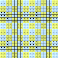 Checks