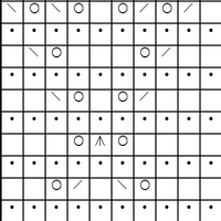 May Chart