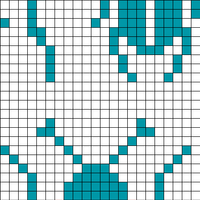 Hat chart 