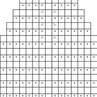 Leaf Chart 2