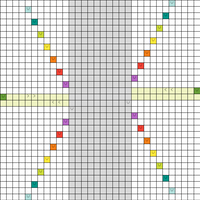 chart short row
