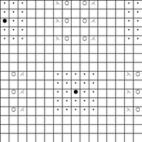 Eyelet Blocks Chart