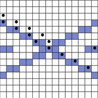 Chart #2