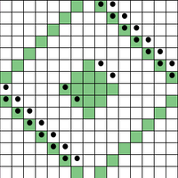 Chart #4