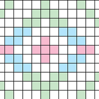 Chart C colorization