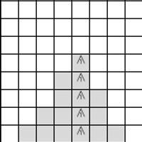 Chart D