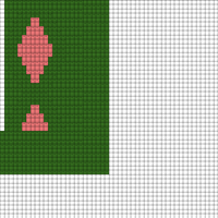 Rose Chart