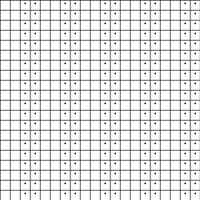 Chart 2