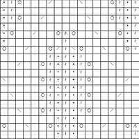 sleeve chart
