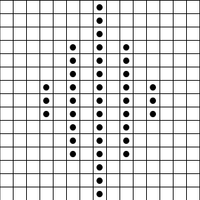 Chart 1