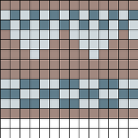 Copy of Bressay Border Chart