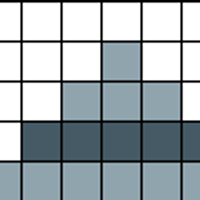 Chart A