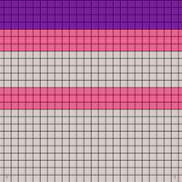 Esker Increase Chart