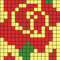 Chart 2