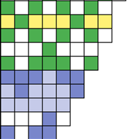 Vanessa Chart A