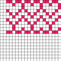 Heart chart