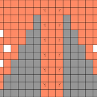 Chart A