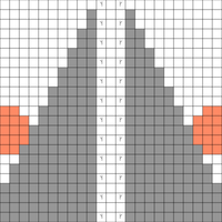 Chart D