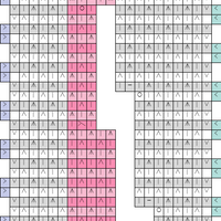 Brioche Git Sample