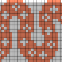 Chart C